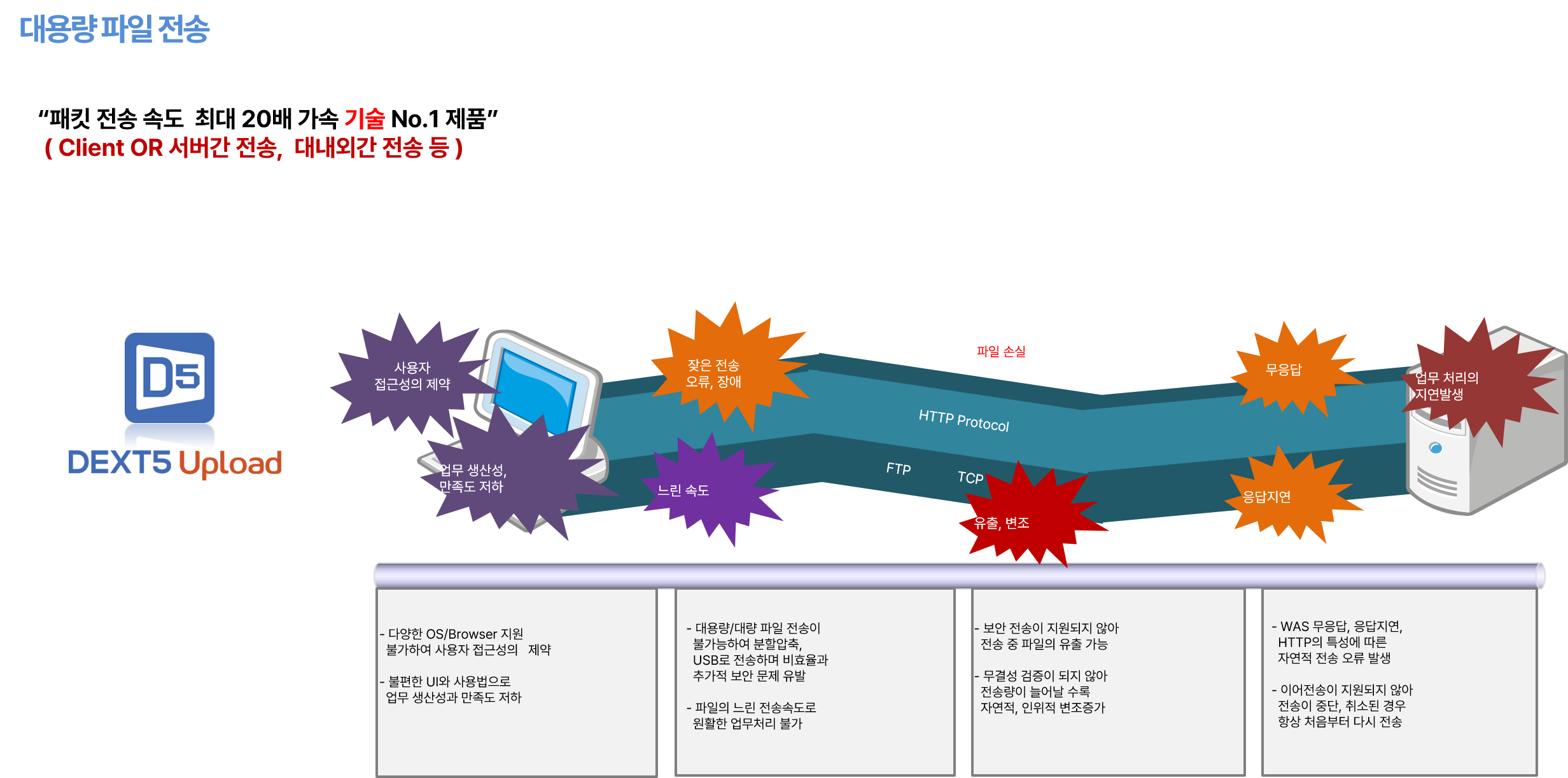 대용량 파일 전송