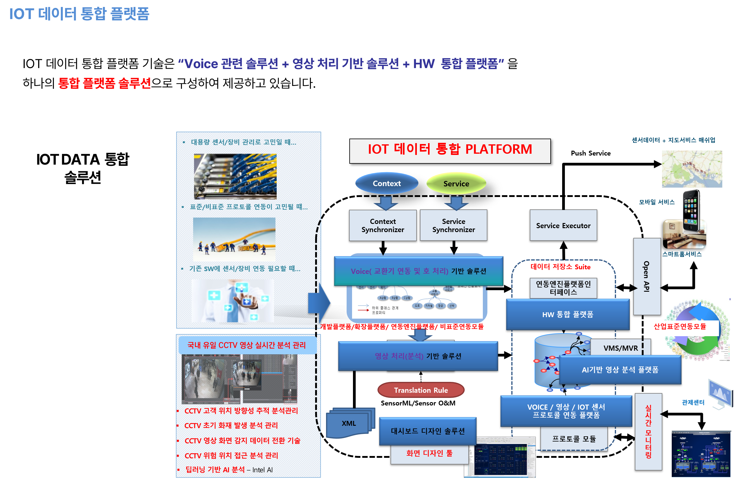 IOT 데이터 통합 플랫폼