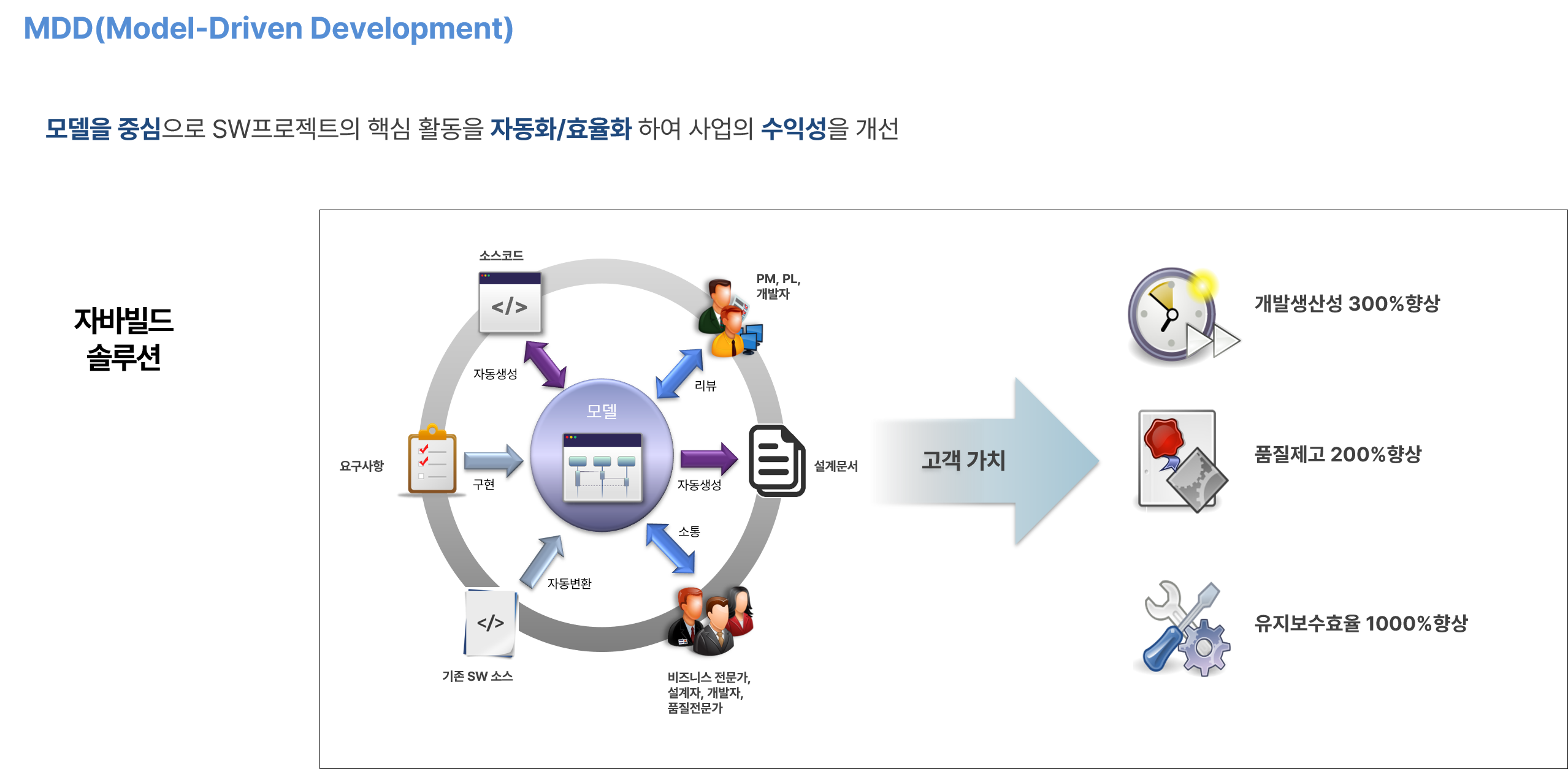 MDD 솔루션